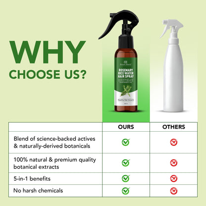 Botanic Hearth Rosemary Hair Growth Spray bottle packaging