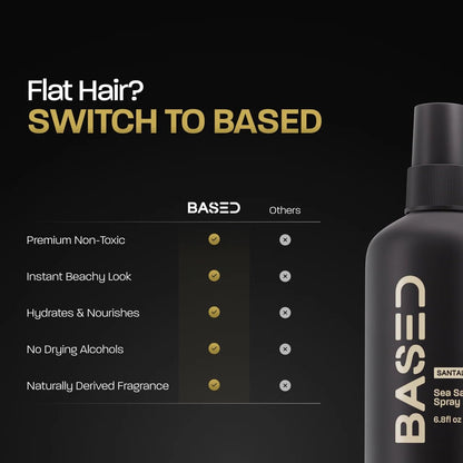 Based Bodyworks authentic imported beauty grooming product line bottle comparison view