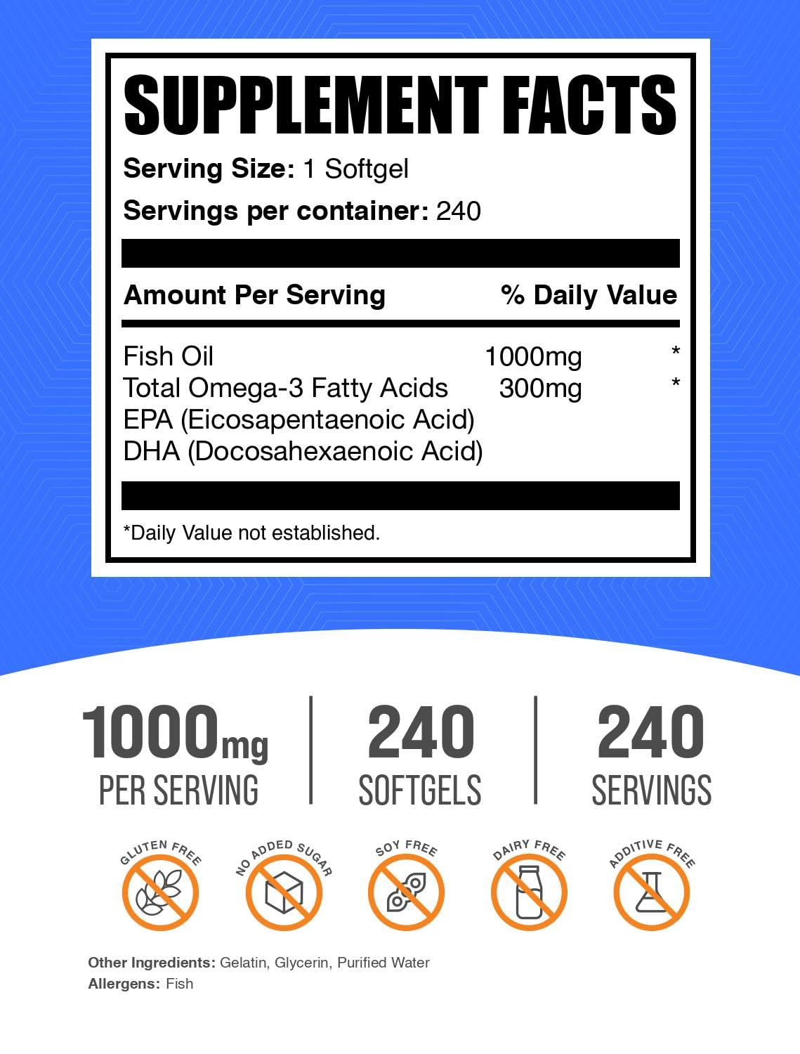 BulkSupplements omega 3 fish oil 240 softgels packaging showing nutritional facts label
