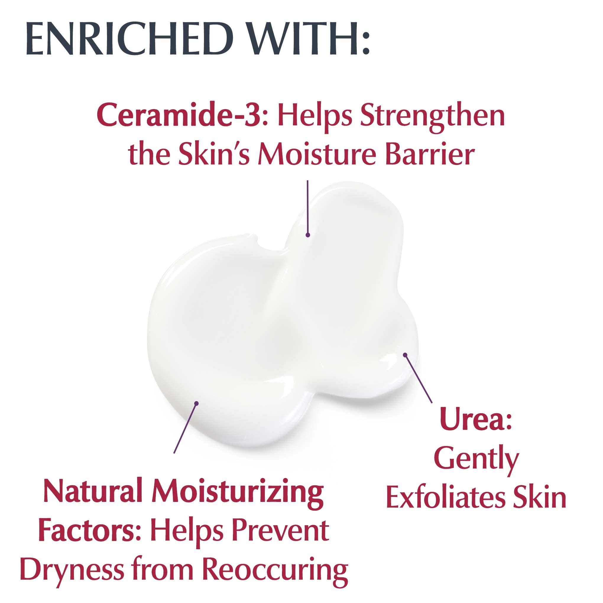 Eucerin Roughness Relief branding and urea formula details