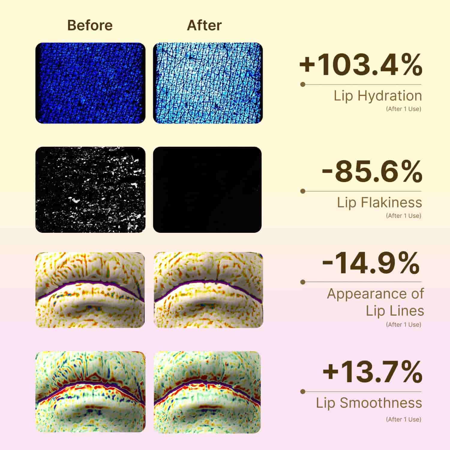Beenuvo lip mask application using a small spatula