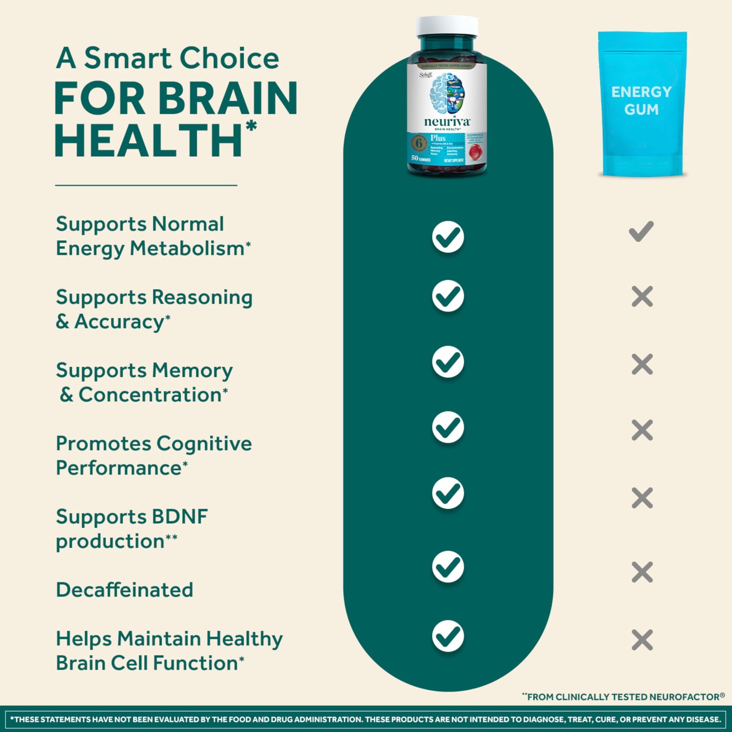 Back label of NEURIVA Plus Brain Support supplement detailing vitamin B12 and B6 nutritional information