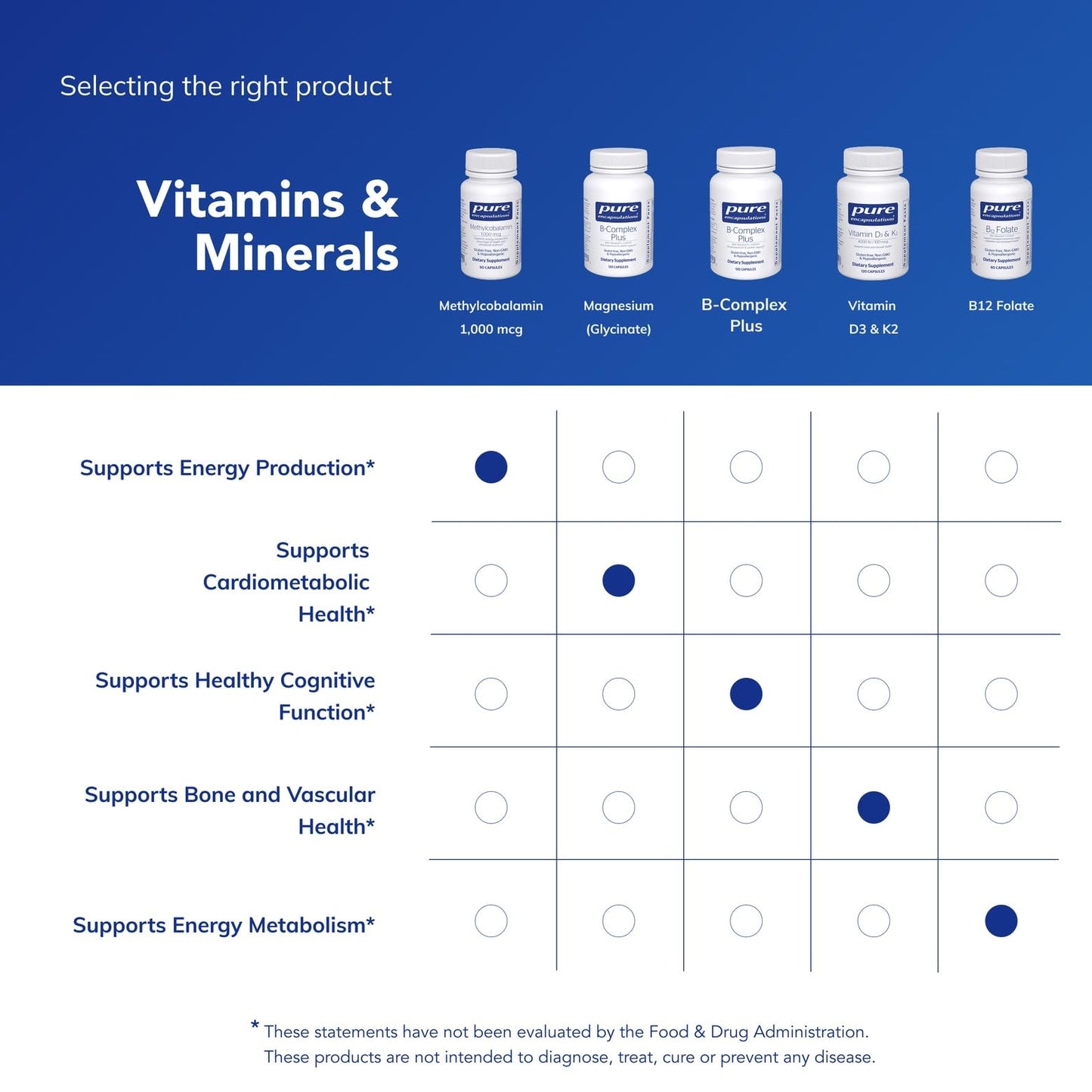 Authentic USA imported Pure Encapsulations vitamin B12 supplement container base and expiration details