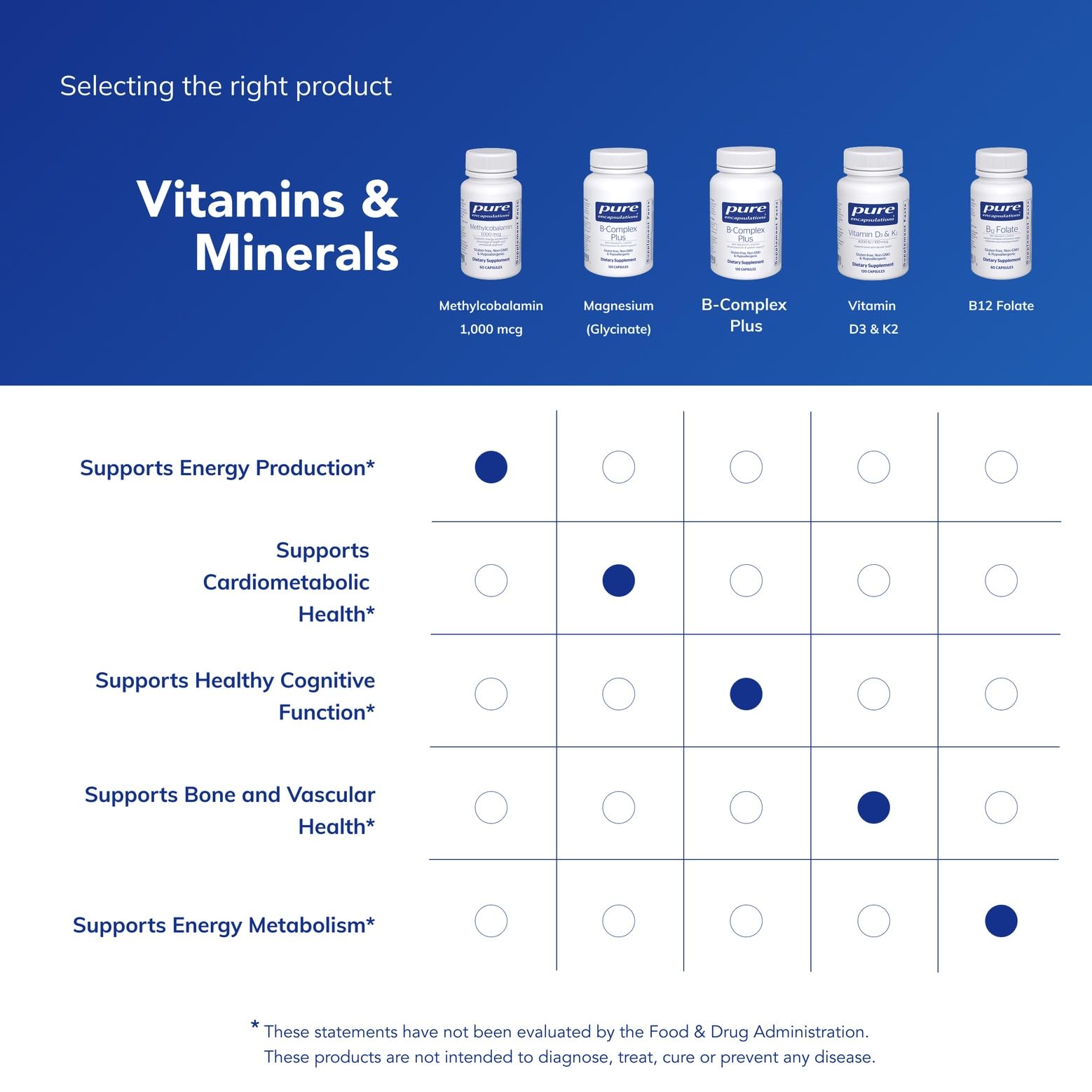 Authentic USA imported Pure Encapsulations vitamin B12 supplement container base and expiration details