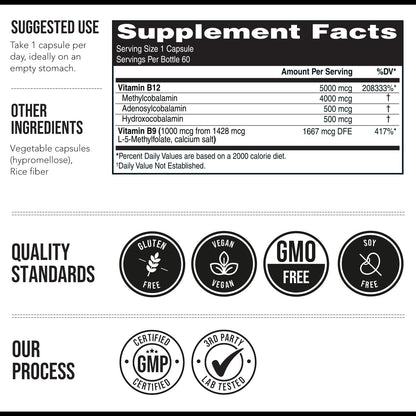 Back label view of Triquetra BioActive B12 detailing the L Methylfolate cofactor ingredients
