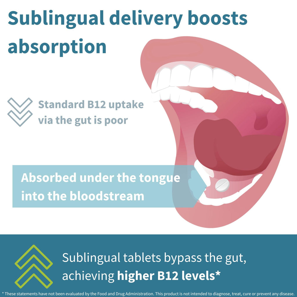 Igennus sublingual B12 packaging emphasizing the sugar free, clean label, and vegan society certifications