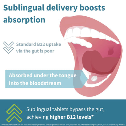 Igennus sublingual B12 packaging emphasizing the sugar free, clean label, and vegan society certifications