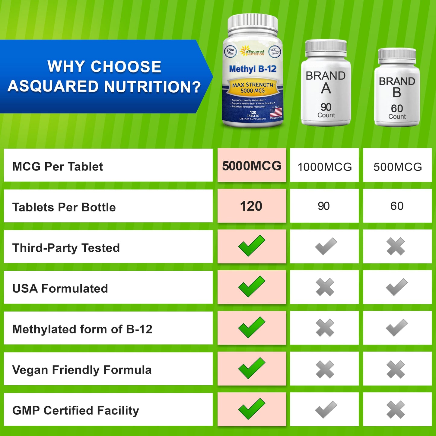 Imported daily wellness supplement for cell energy and cognitive focus