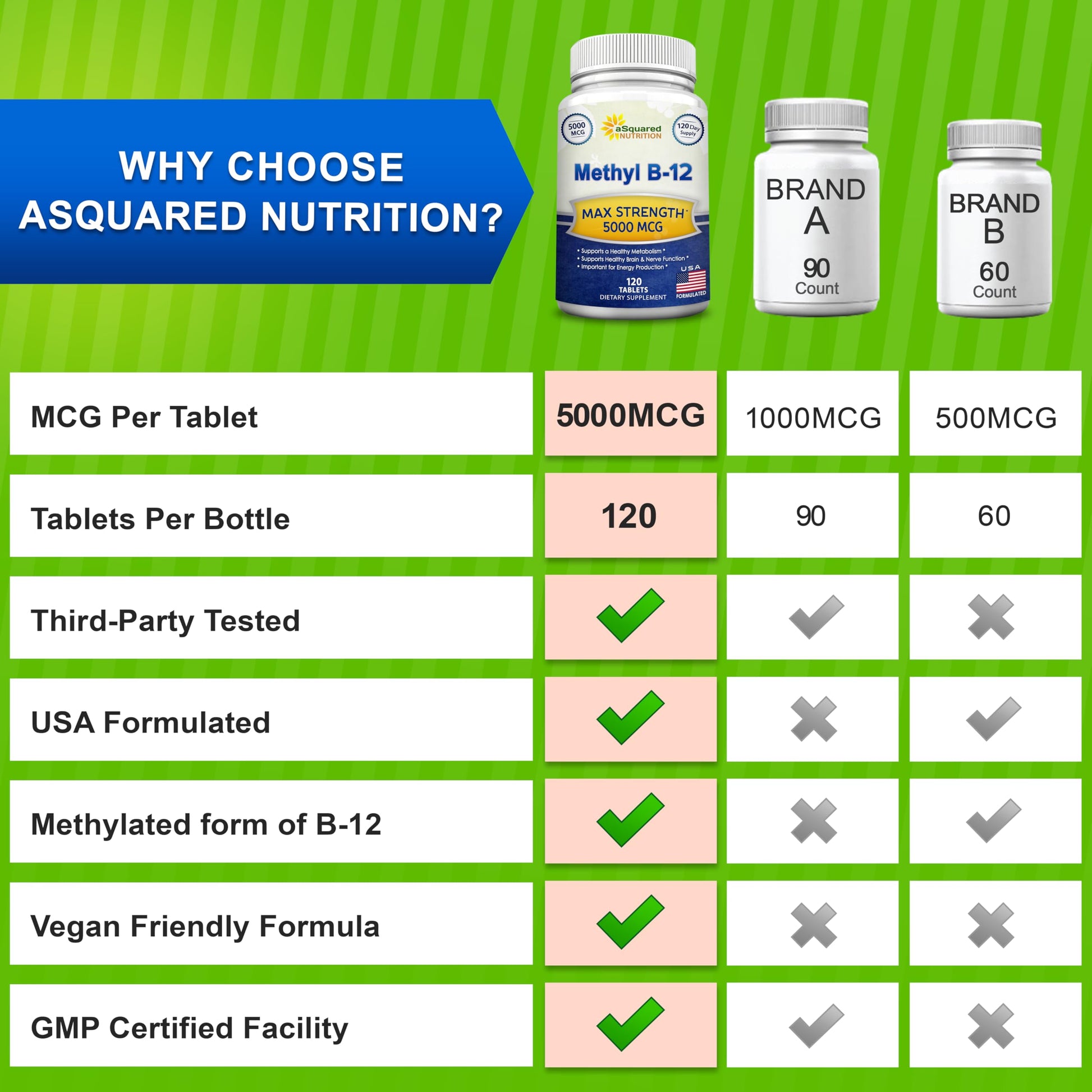 Imported daily wellness supplement for cell energy and cognitive focus