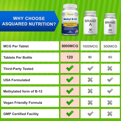 Imported daily wellness supplement for cell energy and cognitive focus