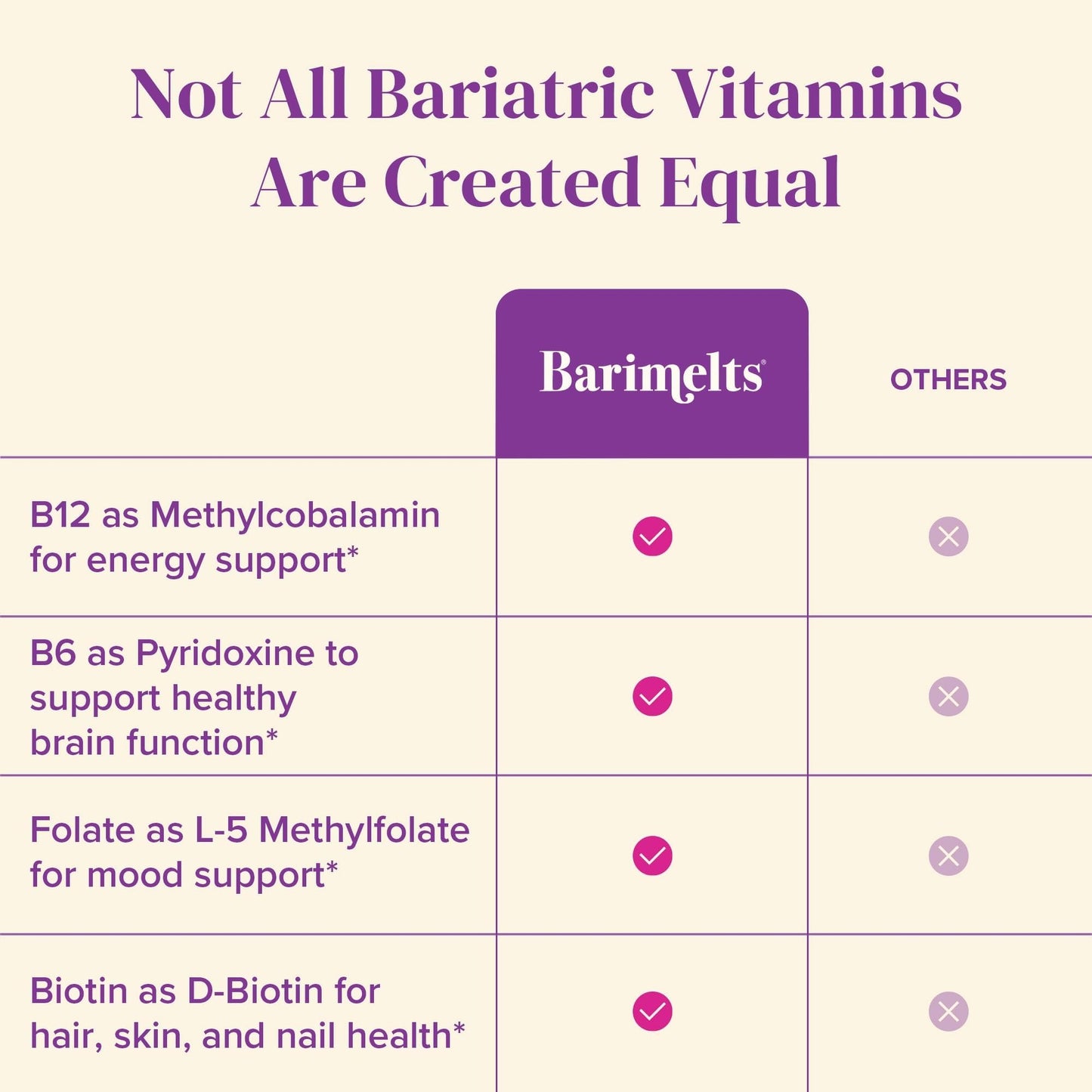 BariMelts B12 Plus dietary supplement with active methylcobalamin for energy support