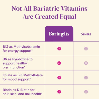 BariMelts B12 Plus dietary supplement with active methylcobalamin for energy support