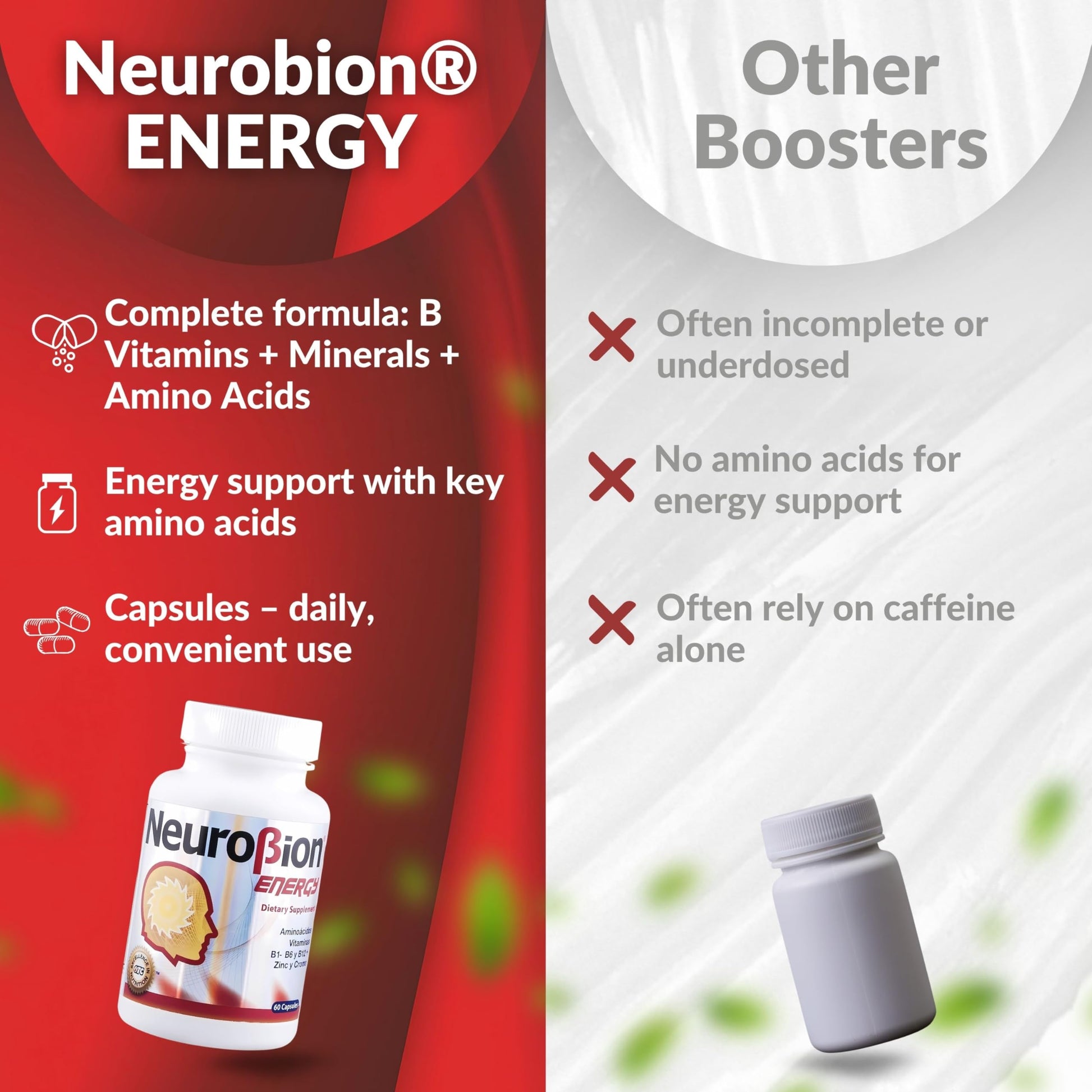 USA imported Neurobion Energy health supplement bottle standing upright
