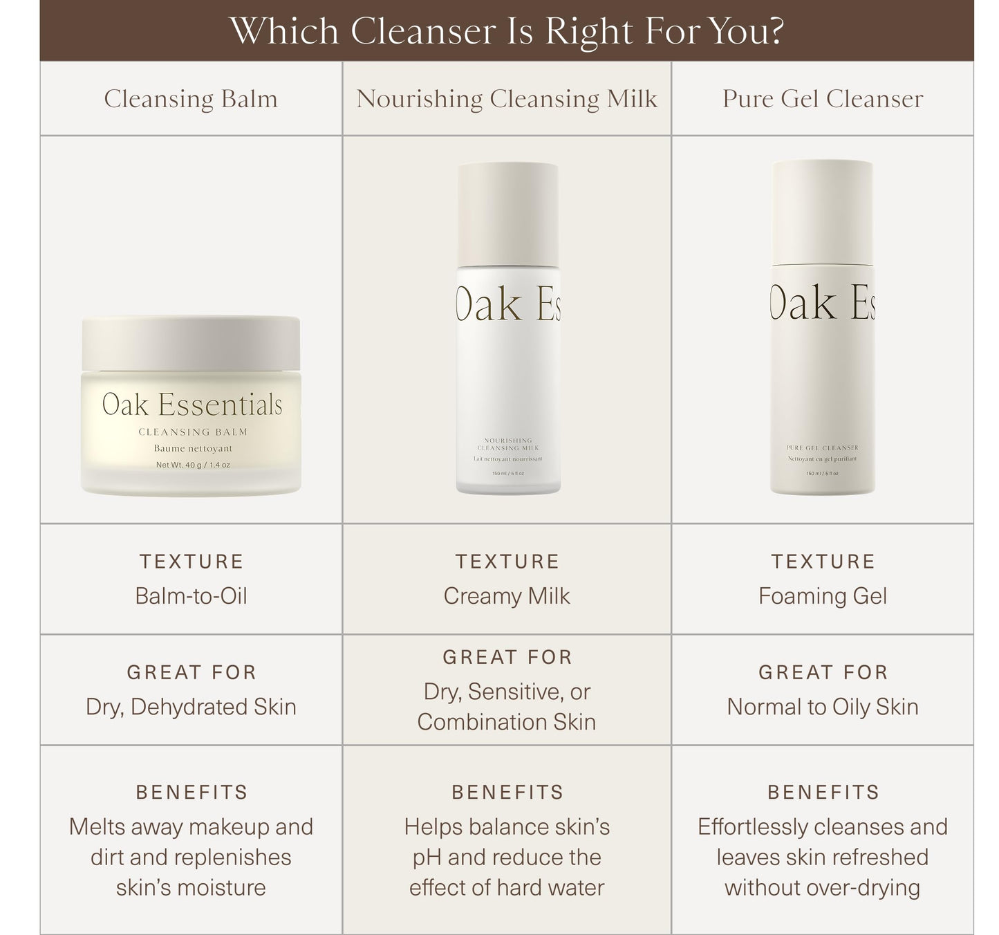 Premium imported skincare Oak Essentials Cleansing Balm