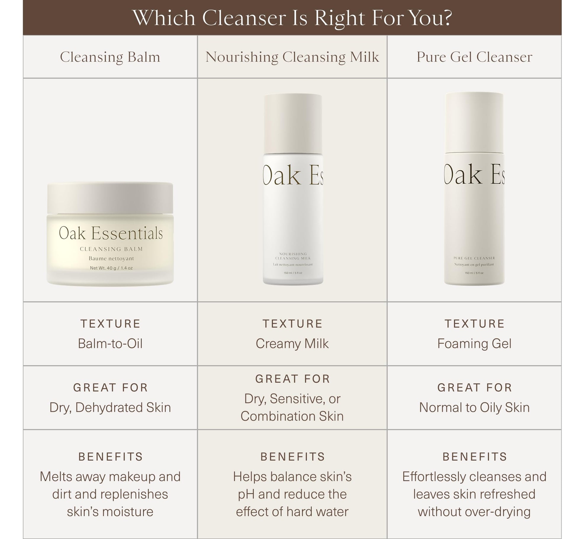Premium imported skincare Oak Essentials Cleansing Balm