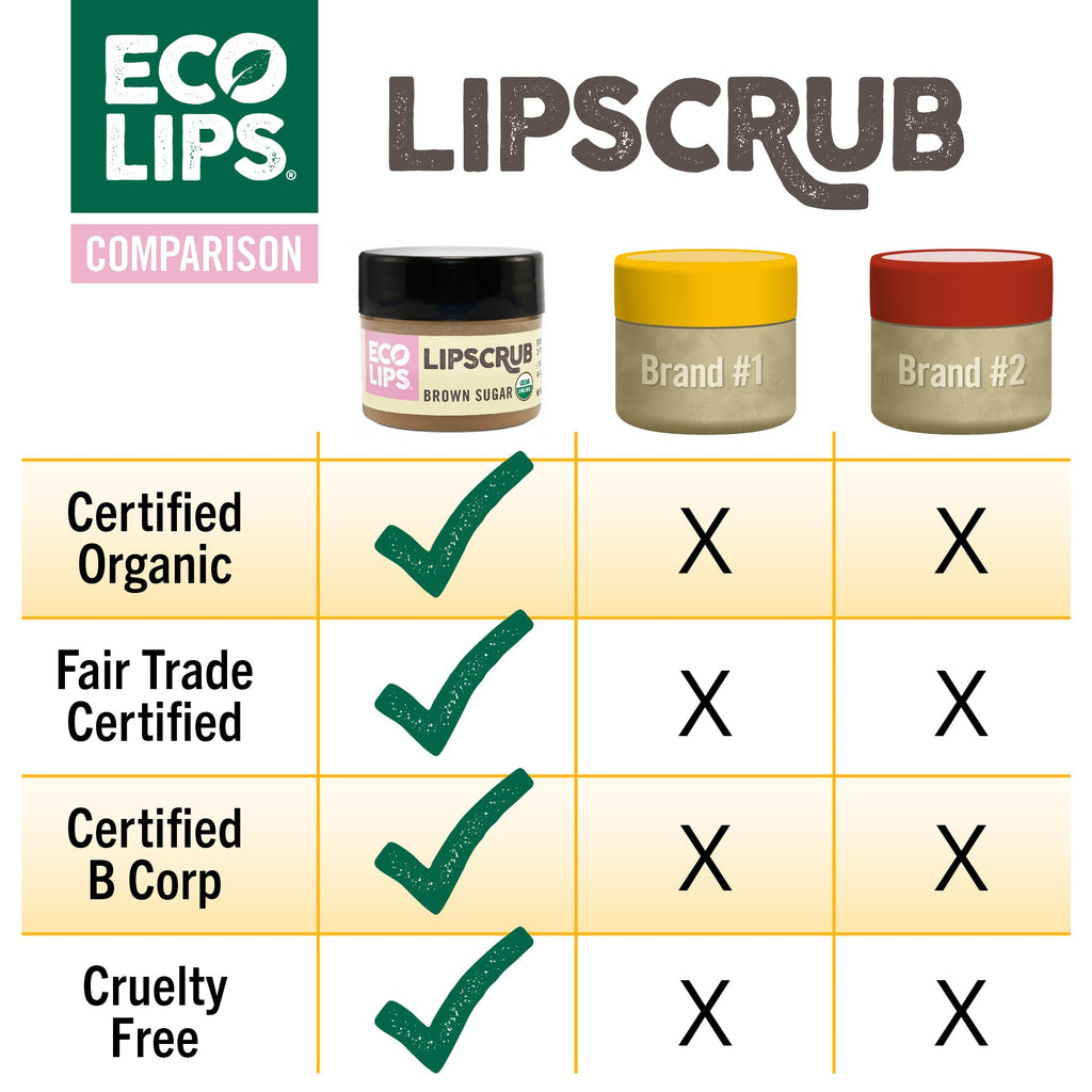 Eco Lips lip exfoliant group shot of four jars
