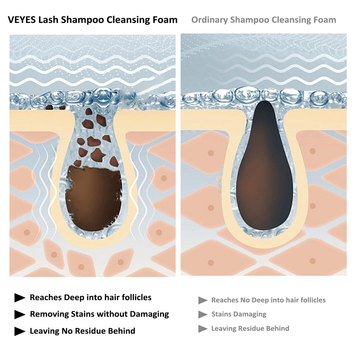 Veyes Inc sixty milliliters lash wash bottle lifestyle angle