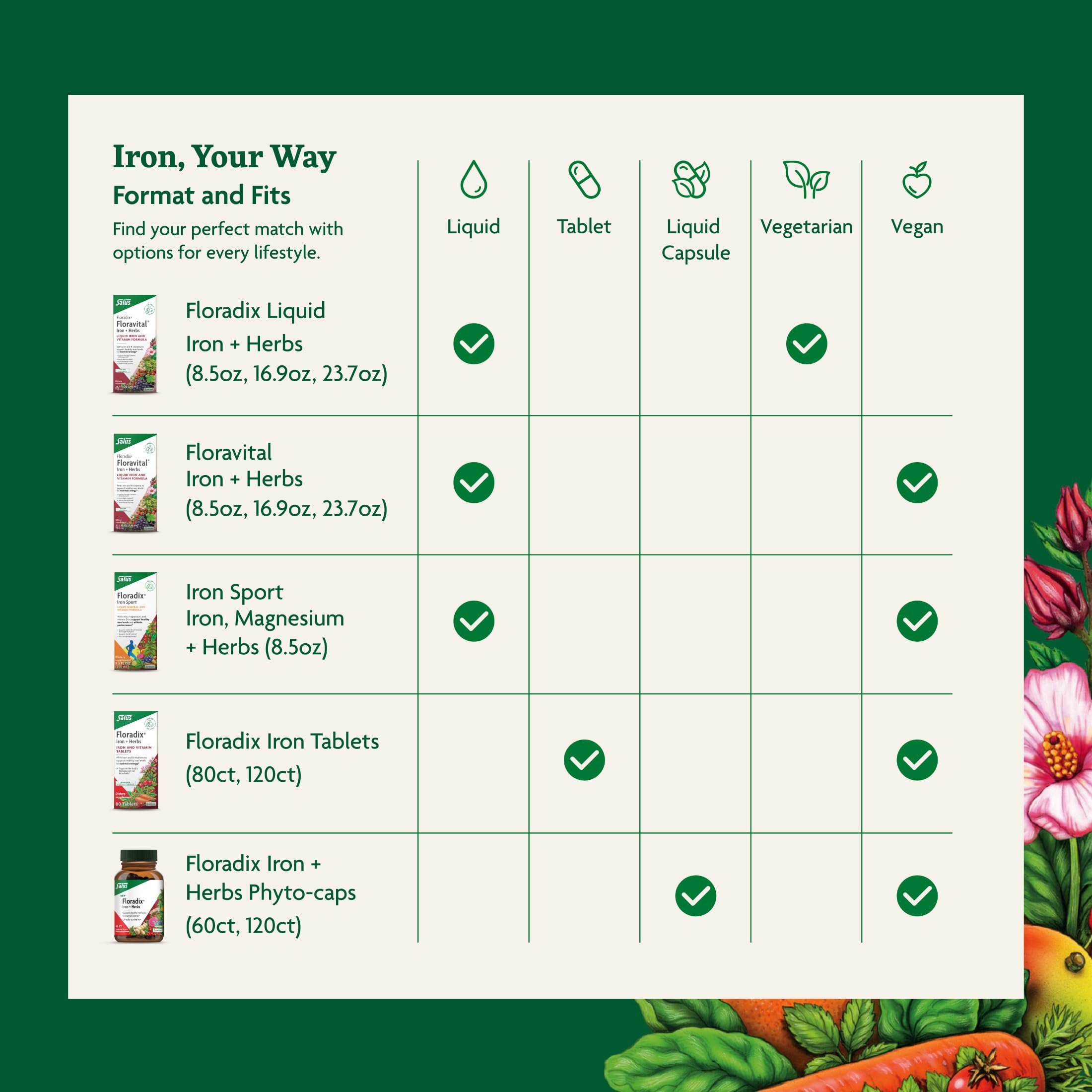 Floradix Liquid Iron supplement highlighting the vegetarian non GMO and alcohol free product certifications