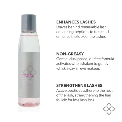 Serious Skincare double action eye makeup remover liquid formula highlighting peptide ingredients