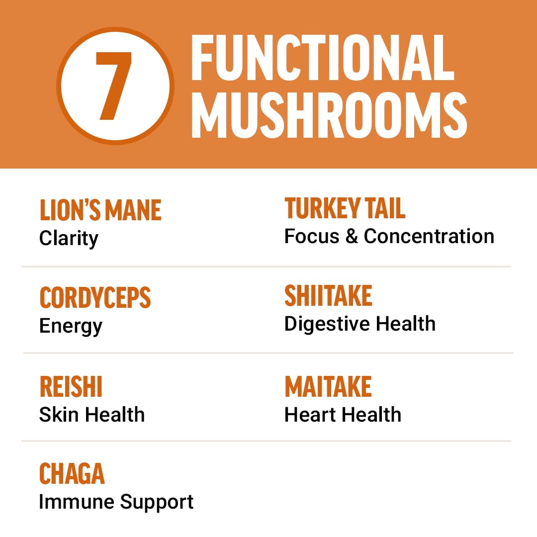 Individually wrapped functional mushroom soft chews for daily mental clarity.