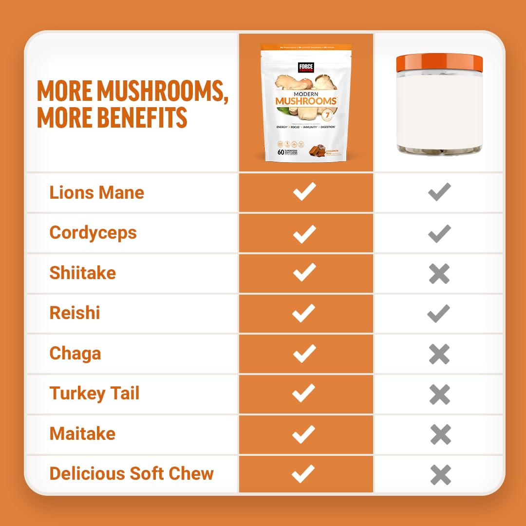 Adaptogenic mushroom blend supplement containing Lion's Mane and Cordyceps.