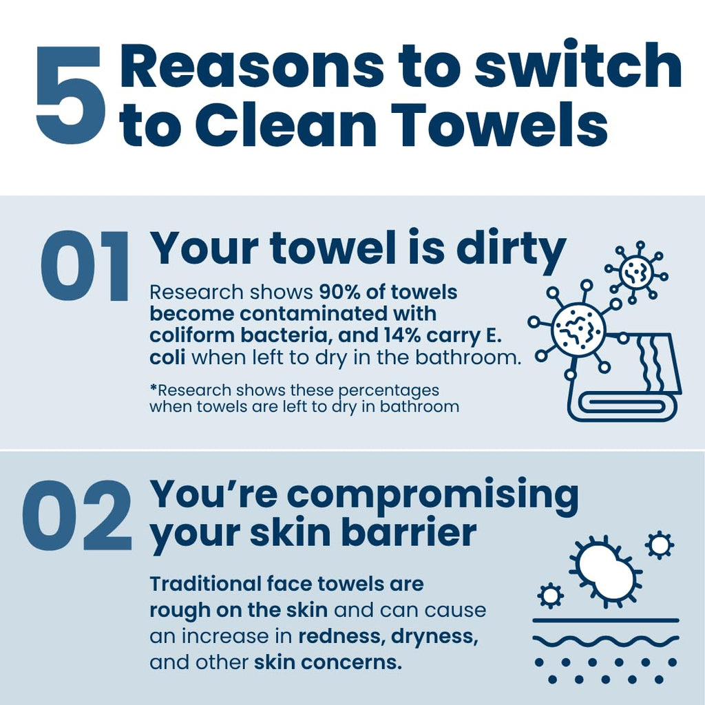 Model gently drying face with Clean Skin Club clean towel