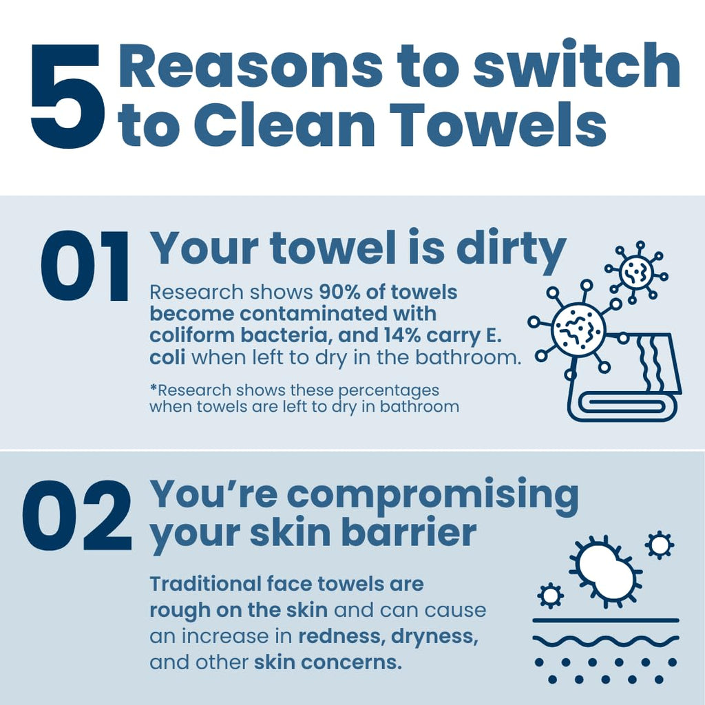 Clean Skin Club face towel box showing 50 count details