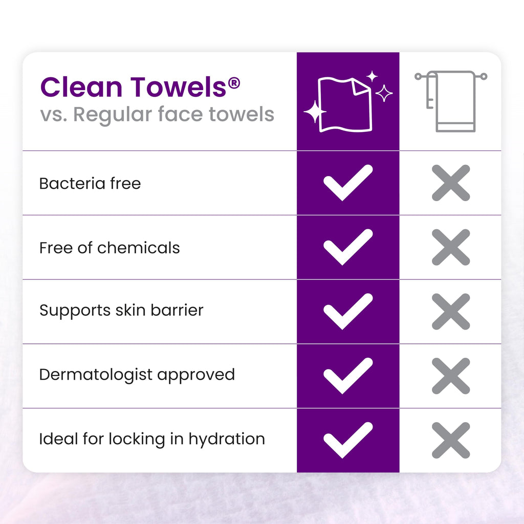 Clean Skin Club Healthy Aging Clean Towels Extra Large lifestyle display