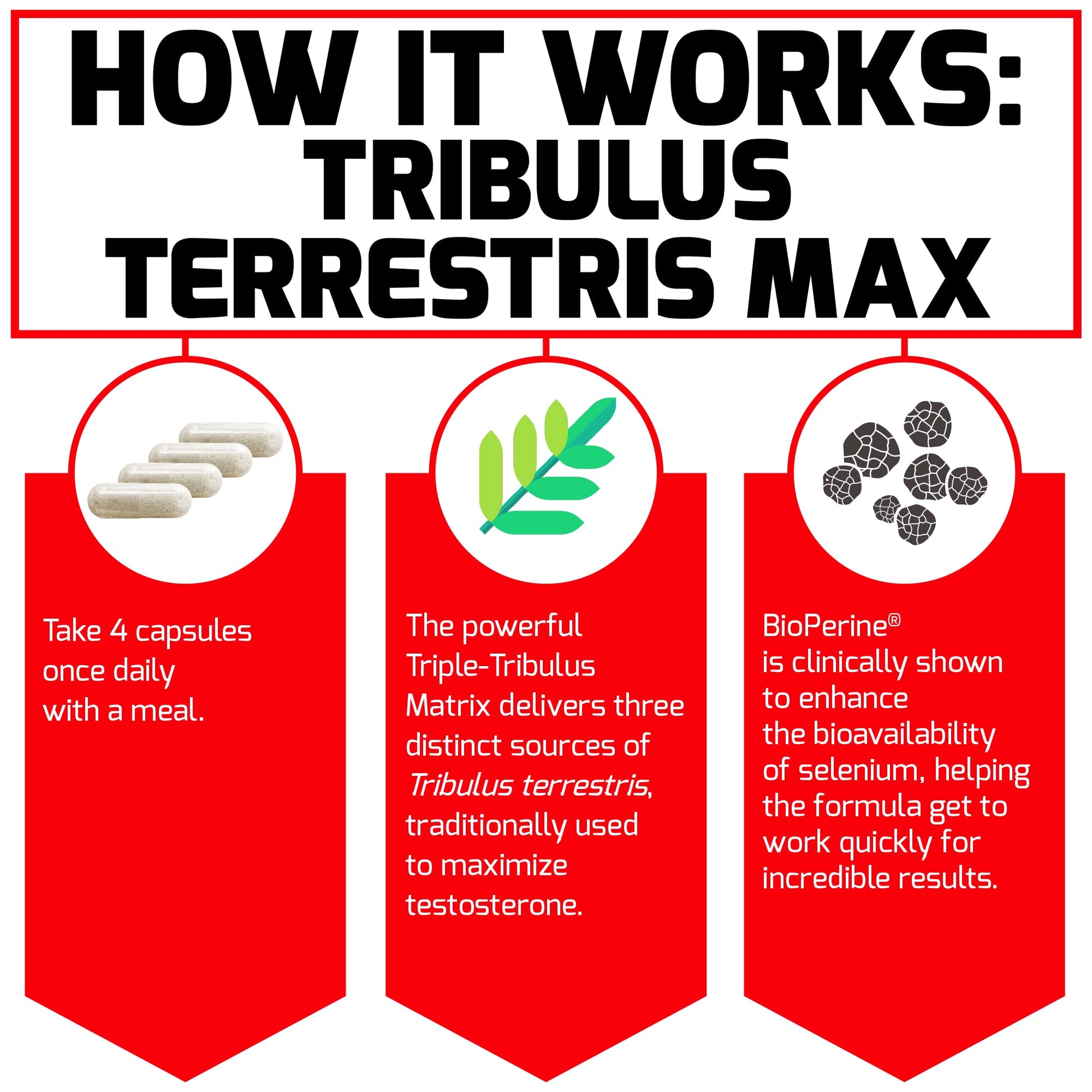 Force Factor Tribulus Terrestris Max supplement facts panel