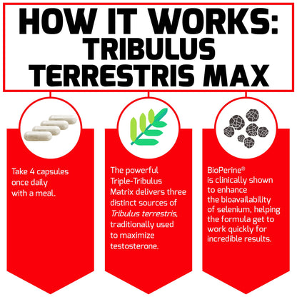 Force Factor Tribulus Terrestris Max supplement facts panel