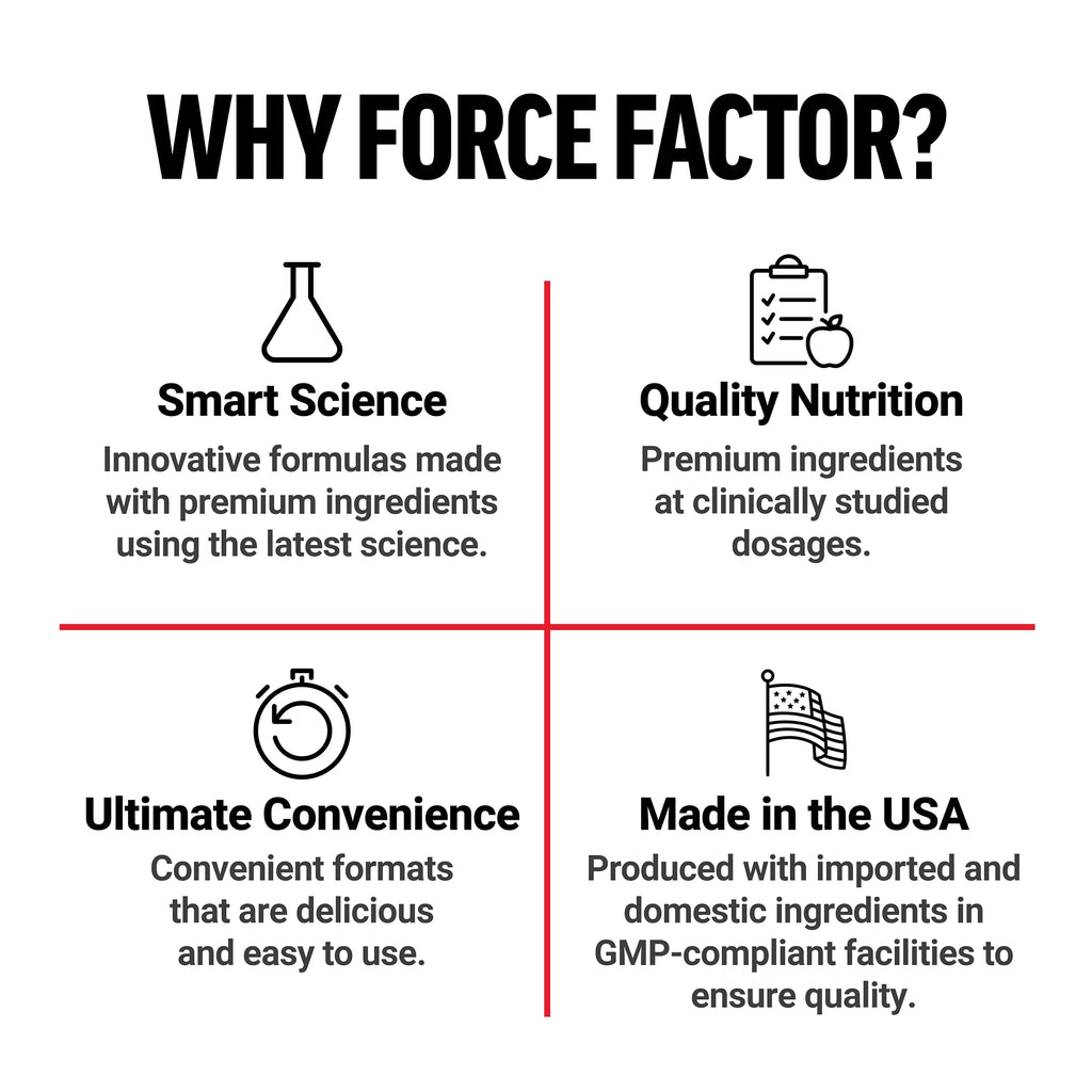 Premium Force Factor male bladder support supplement imported from USA