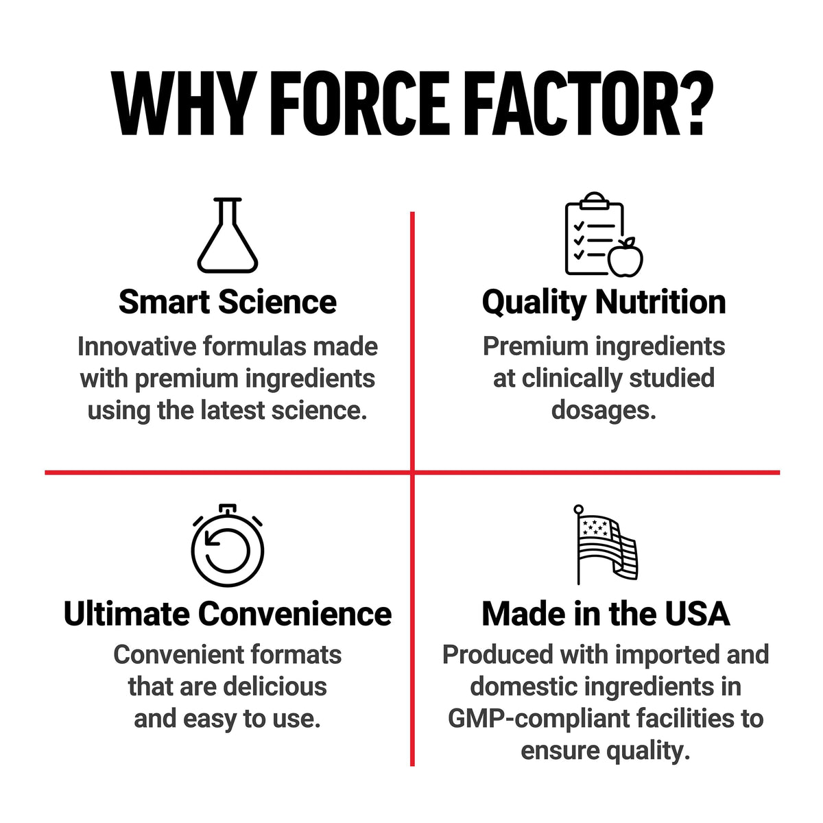Premium Force Factor male bladder support supplement imported from USA