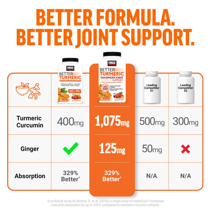 Premium USA imported joint health chews by Force Factor close up.