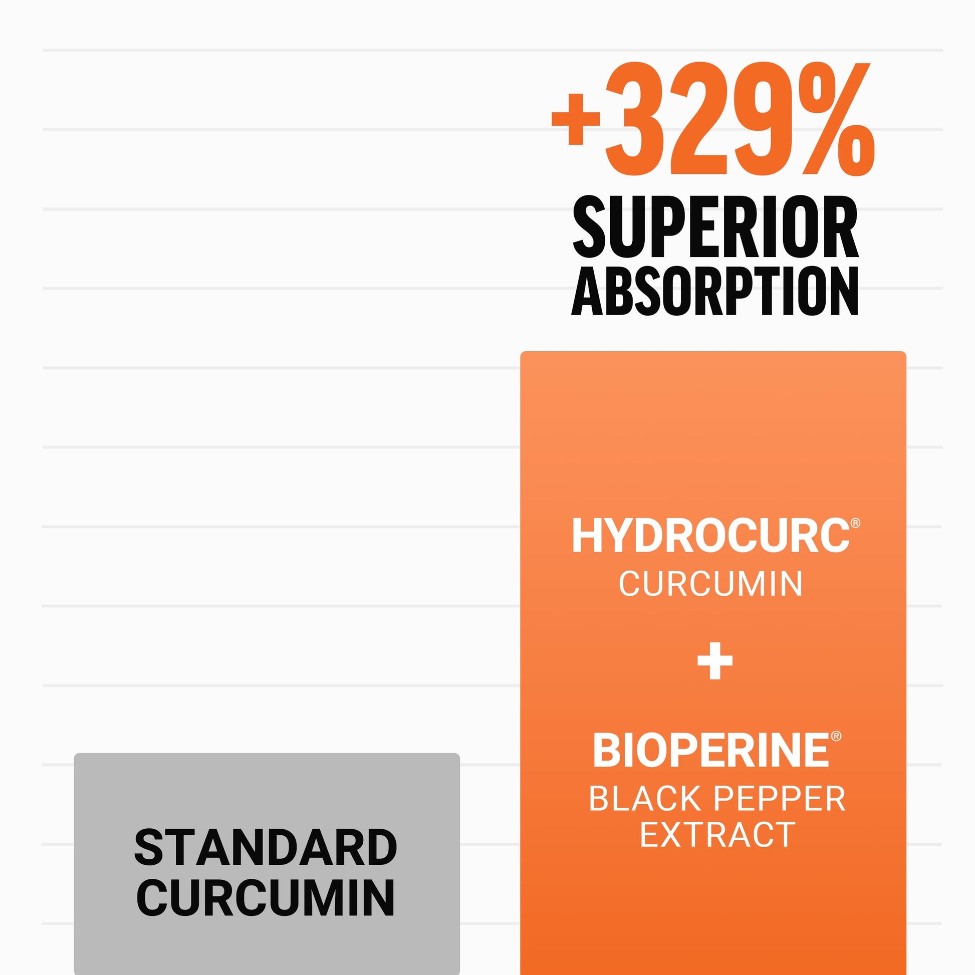 Force Factor Better Turmeric anti inflammatory supplement bottle close up view