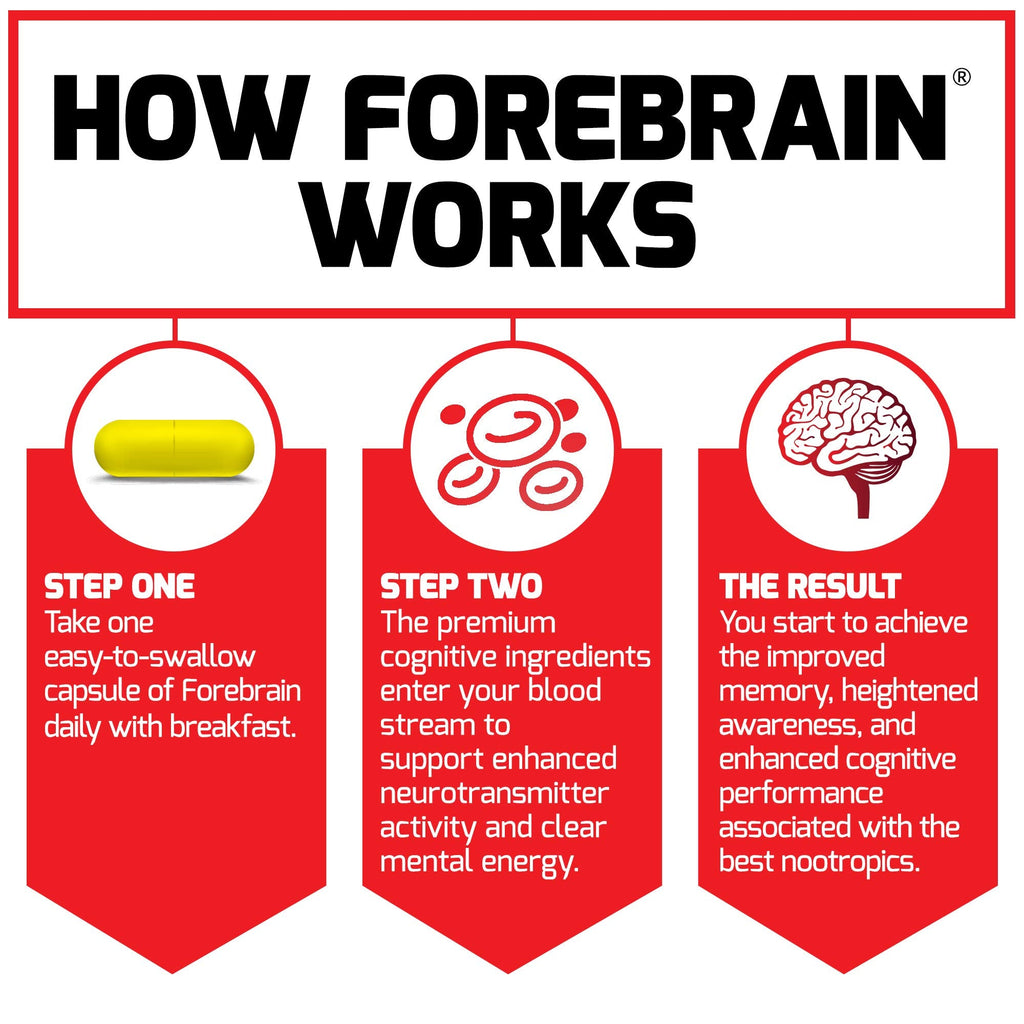 Close up of Force Factor Forebrain capsule bottle