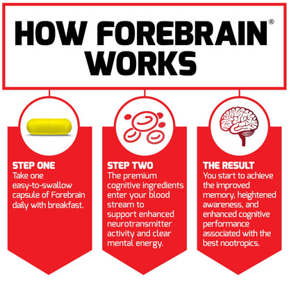 Close up of Force Factor Forebrain capsule bottle