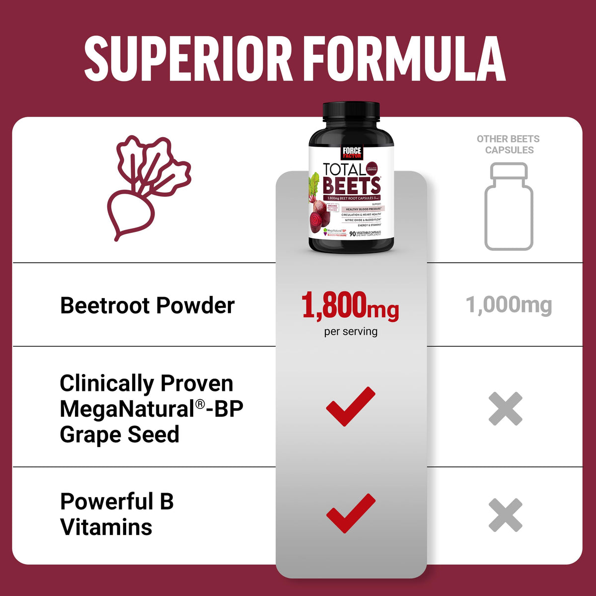 Force Factor Total Beets USA imported heart health vegetable capsules bottle