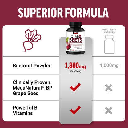 Force Factor Total Beets USA imported heart health vegetable capsules bottle