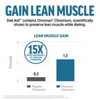 Force Factor metabolism booster ingredient highlights graphic