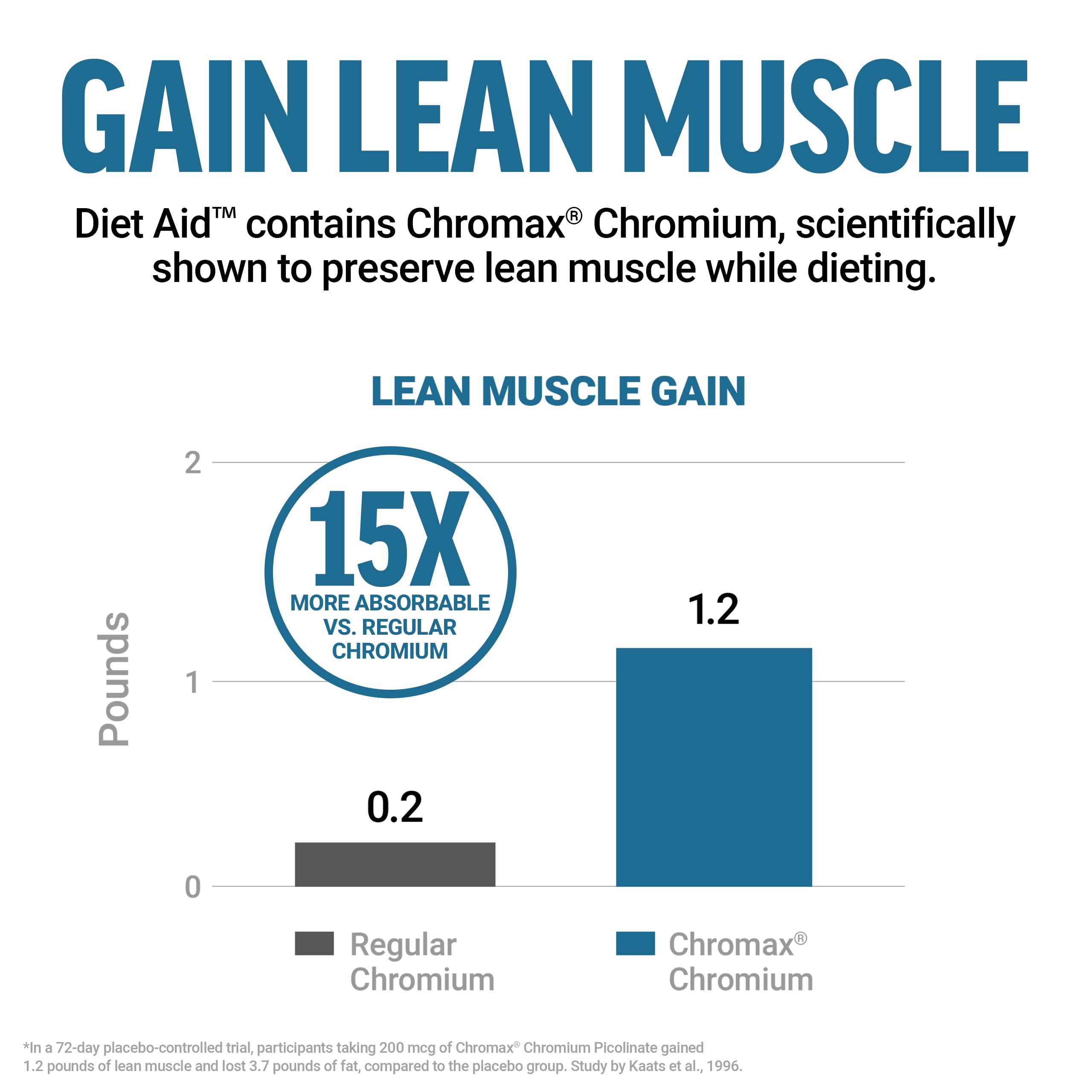 Force Factor Diet Aid lean body mass supplement powder close up