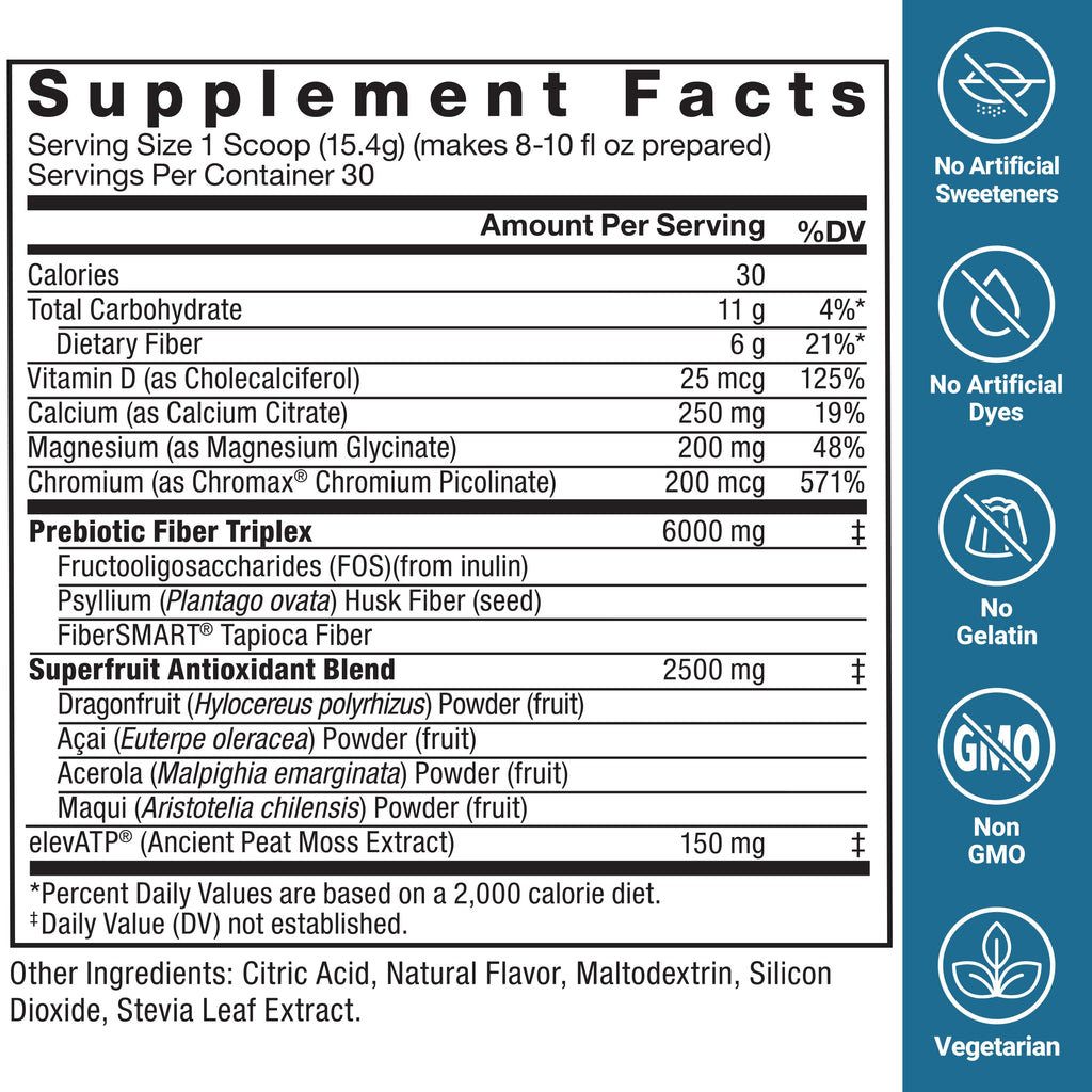 Force Factor wellness supplement benefits overview panel