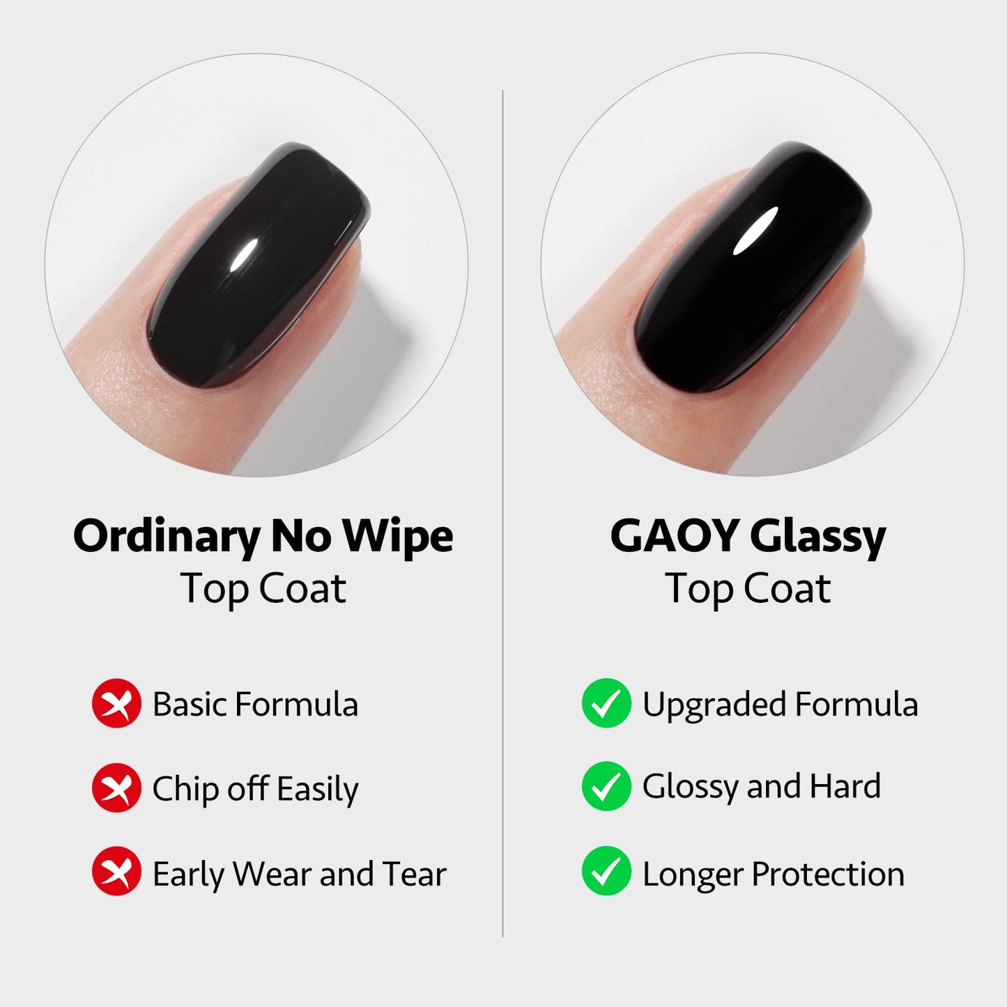 High gloss finish visualization on nails using gaoy uv led curing top coat