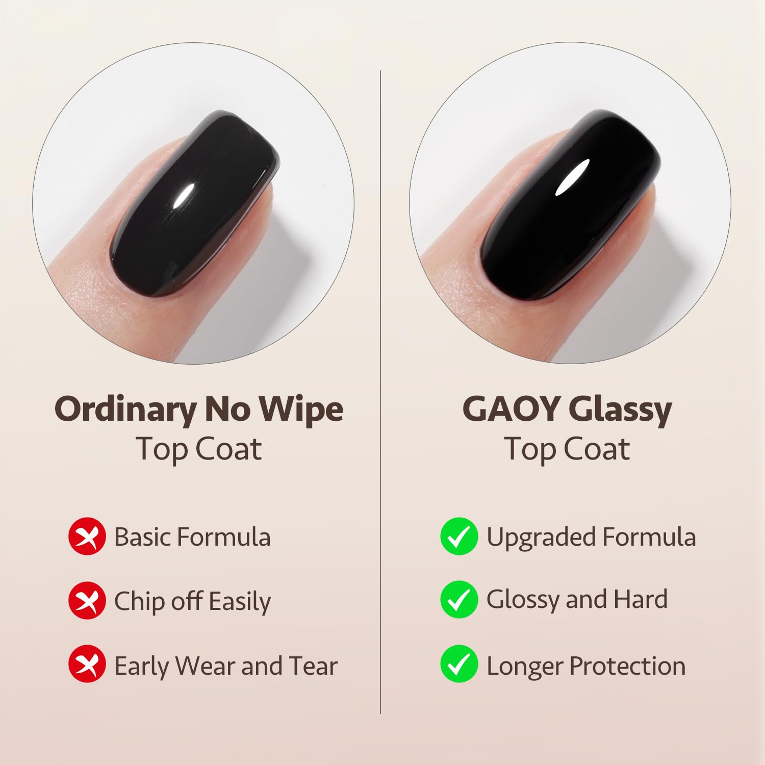 GAOY no wipe foundation base coat bottle highlighting the UV light cure feature