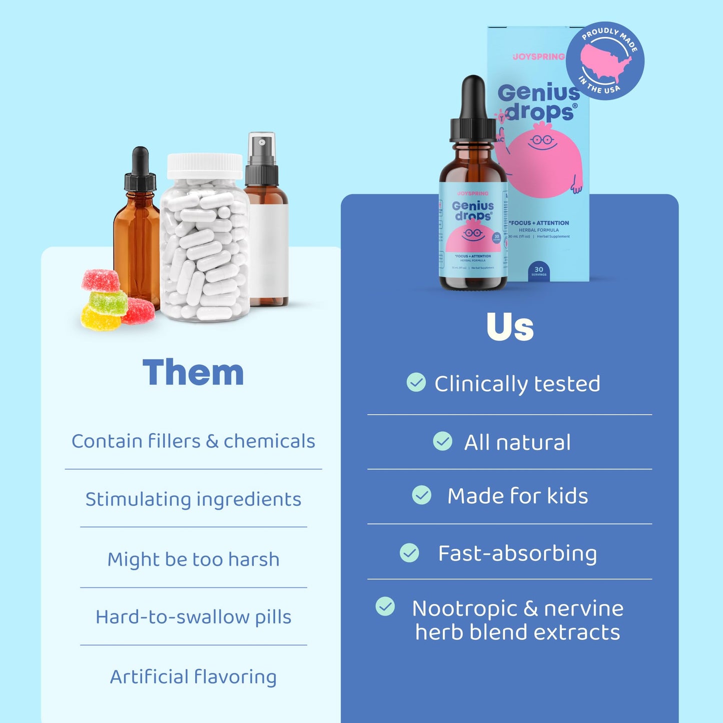 JoySpring Genius Drops 1 fluid ounce packaging box featuring the clean plant powered focus supplement benefits