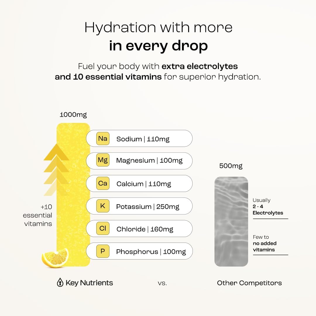 Key Nutrients multivitamin drink mix showing serving scoop size instructions.