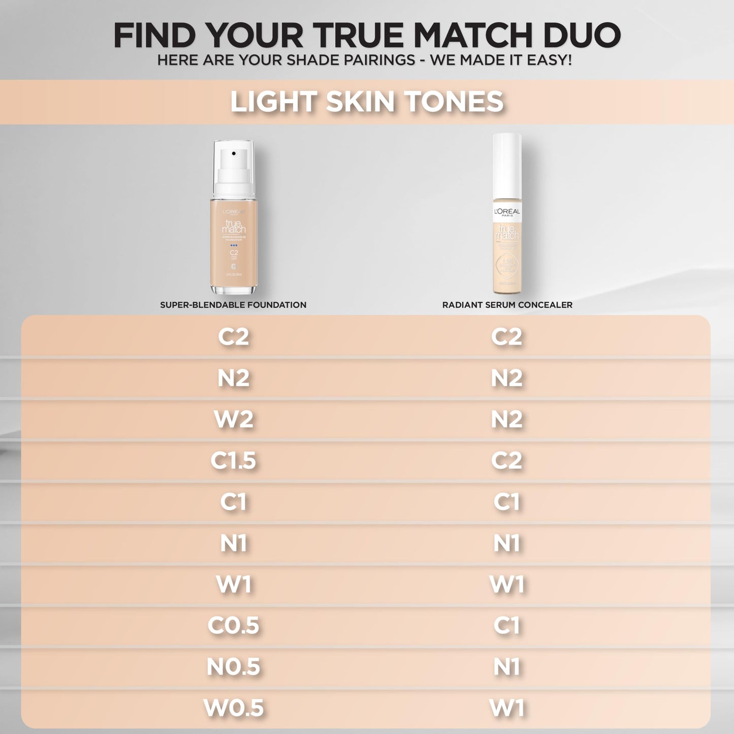 L'Oreal Paris True Match Radiant Serum Concealer 0.33 Ounce size detail