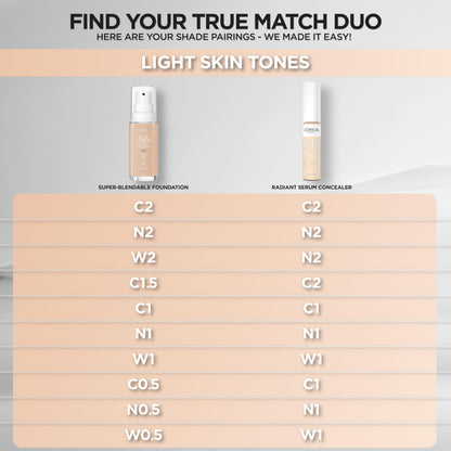 L'Oreal Paris True Match Radiant Serum Concealer 0.33 Ounce size detail