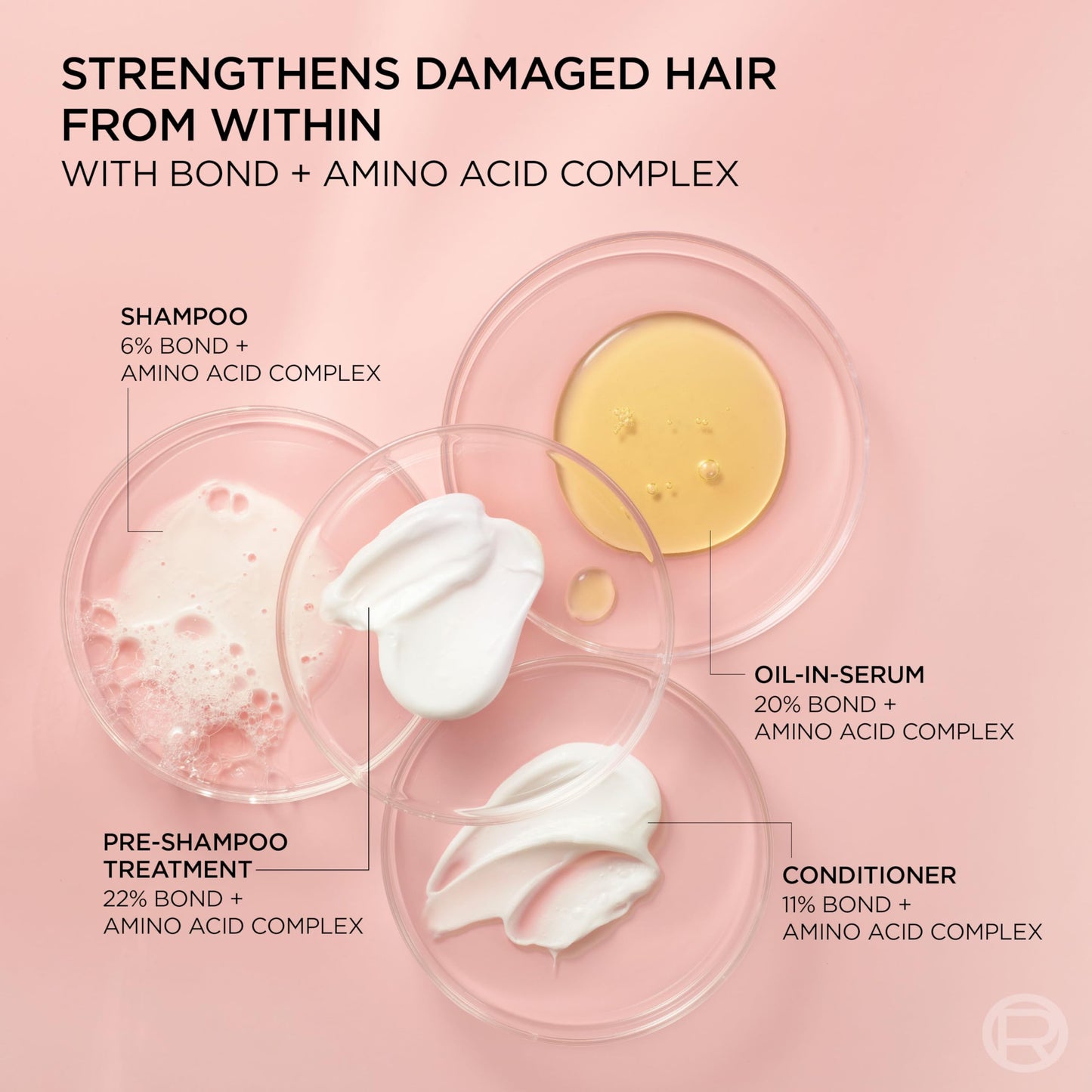 Premium L'Oreal Paris EverPure anti breakage shampoo and conditioner pair for fragile hair