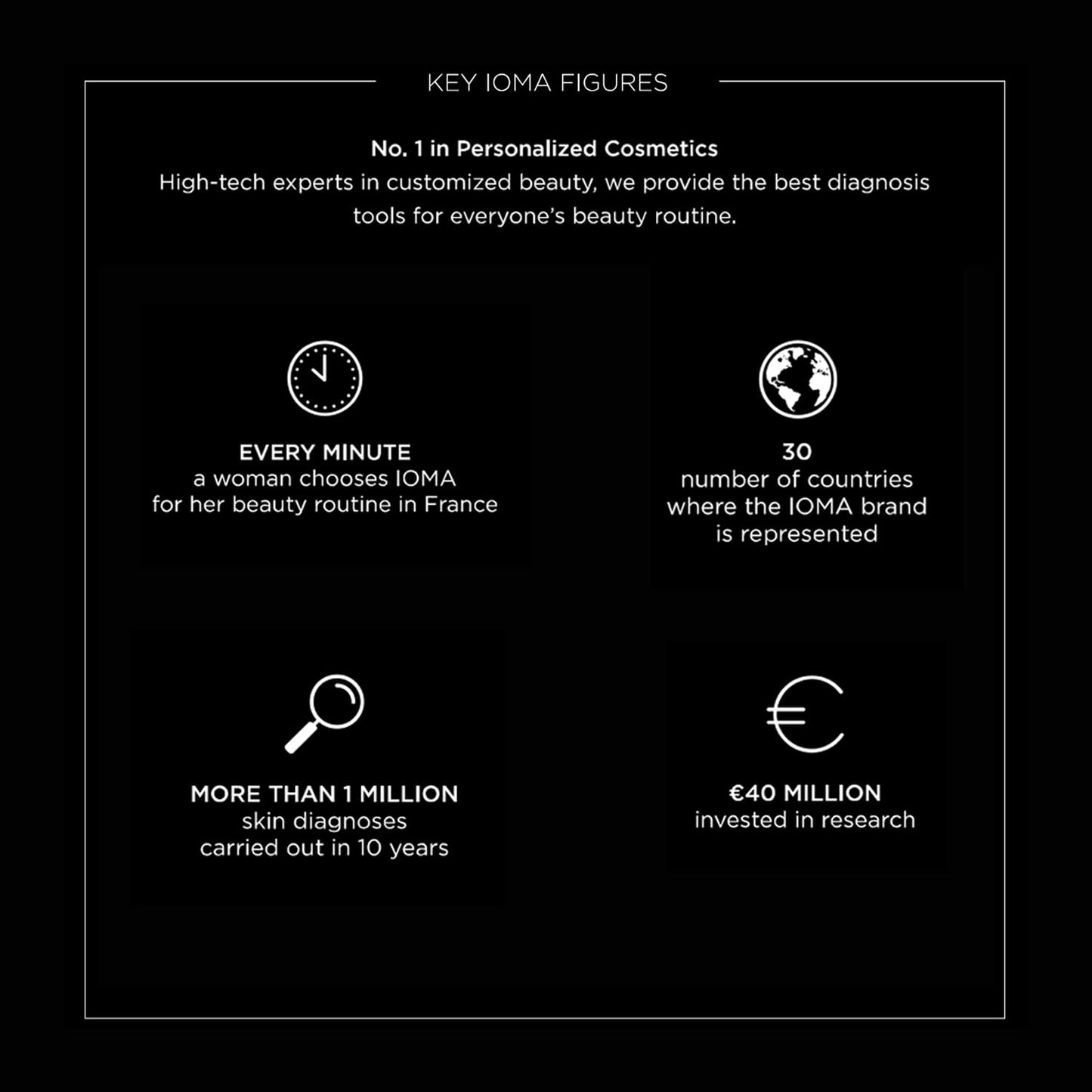 Application of Ioma Paris Hydra Cleansing Milk on skin