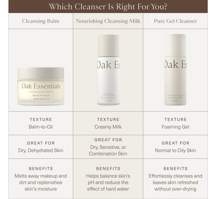 Premium skincare cleanser for sensitive skin